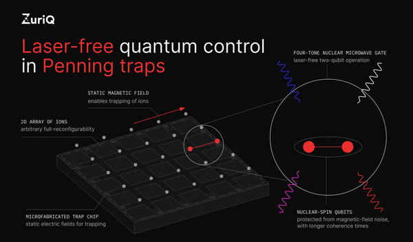 Laser-free quantum control in Penning traps